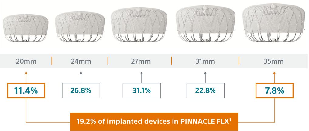 WATCHMAN FLX™ Left Atrial Appendage Closure Device