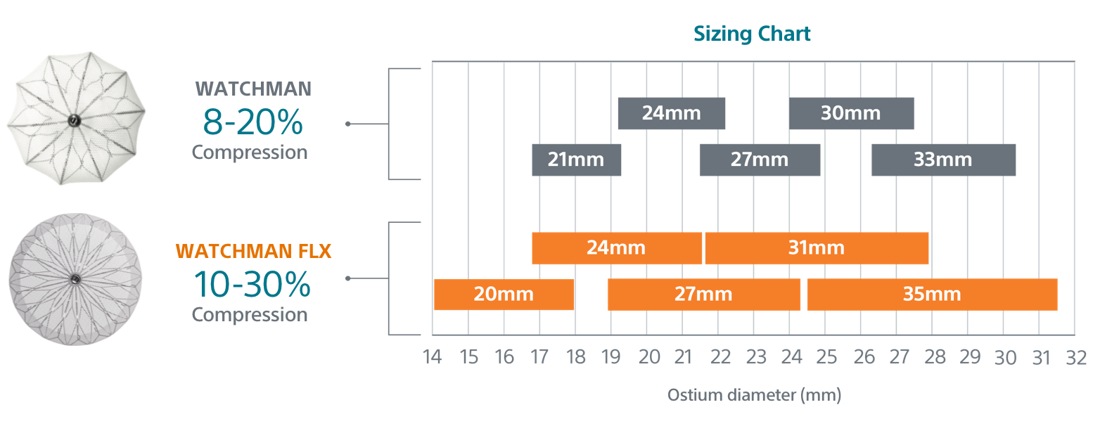 implant sizing chart Mentor implants size chart