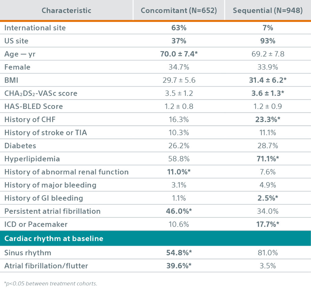 Key baseline characteristics table.