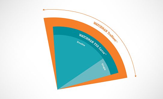 WATCHMAN TruSteer Access System range of motion graph