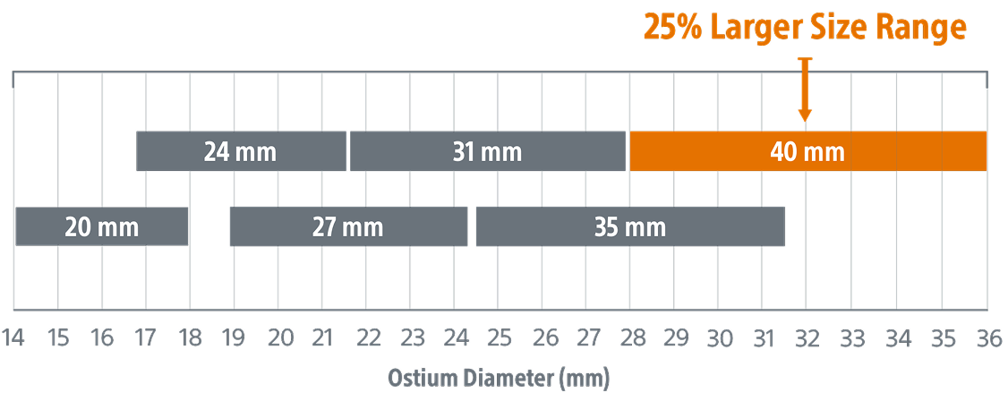 WATCHMAN FLX Pro device size chart comparison with larger size.
