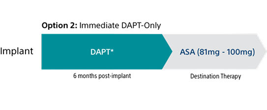 Option 2: Immediate DAPT-only drug regimen timeline